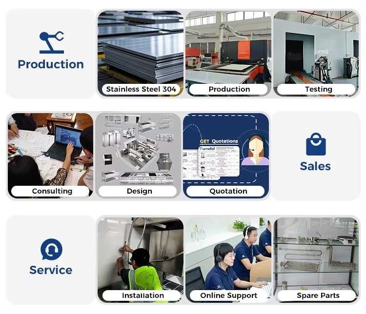 Commercial Kitchen Equipment O - đánh giá và giá Commercial Kitchen Projects