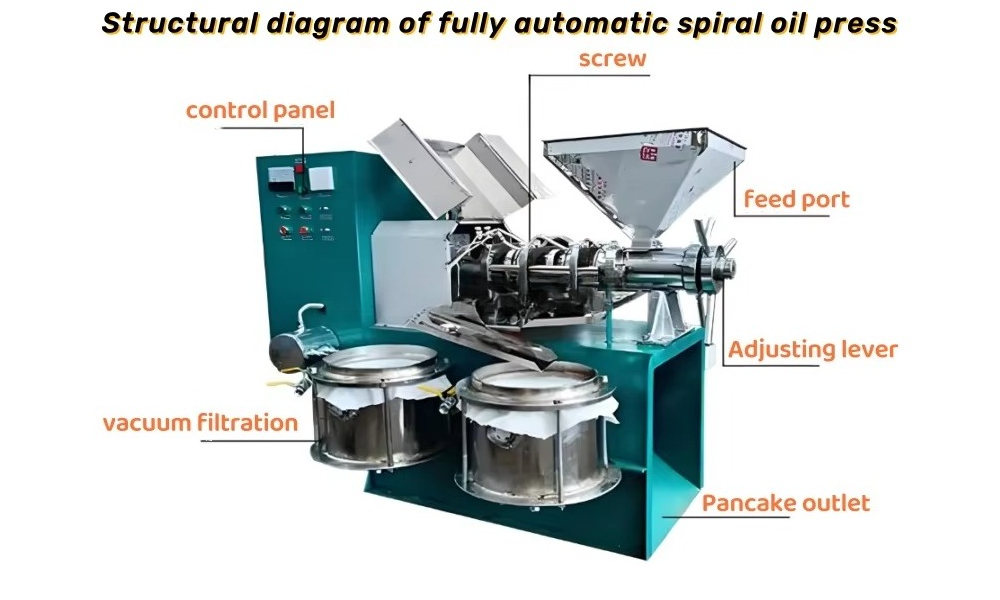 Commercial Integrated Oil Pres - đánh giá và giá Commercial Kitchen Youtube
